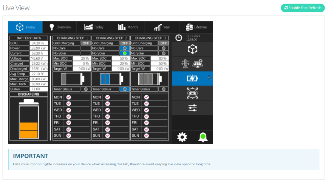 Anlagenübersicht, Live-Werte und direkter technischer Kontext